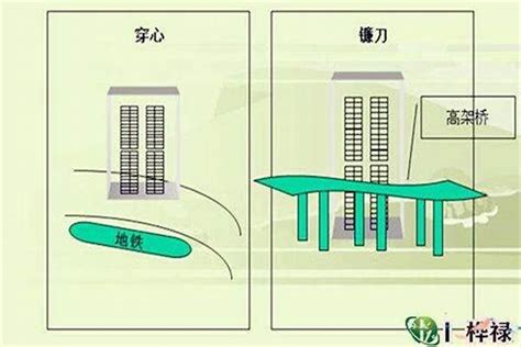 镰刀煞 风水|风水中的镰刀煞怎么化解 特定方法有效果